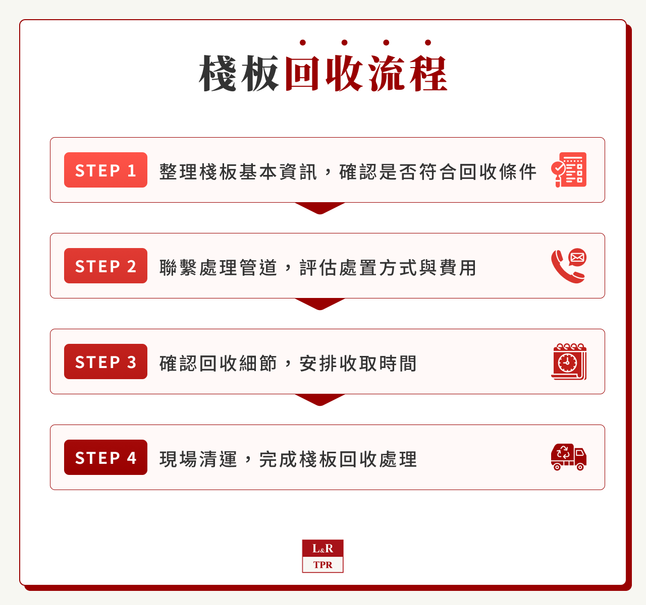 棧板回收流程