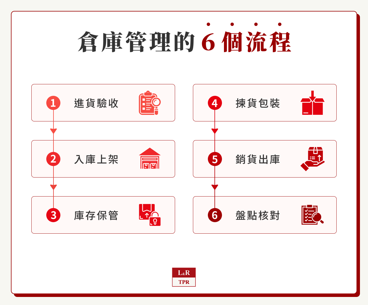 倉庫管理流程